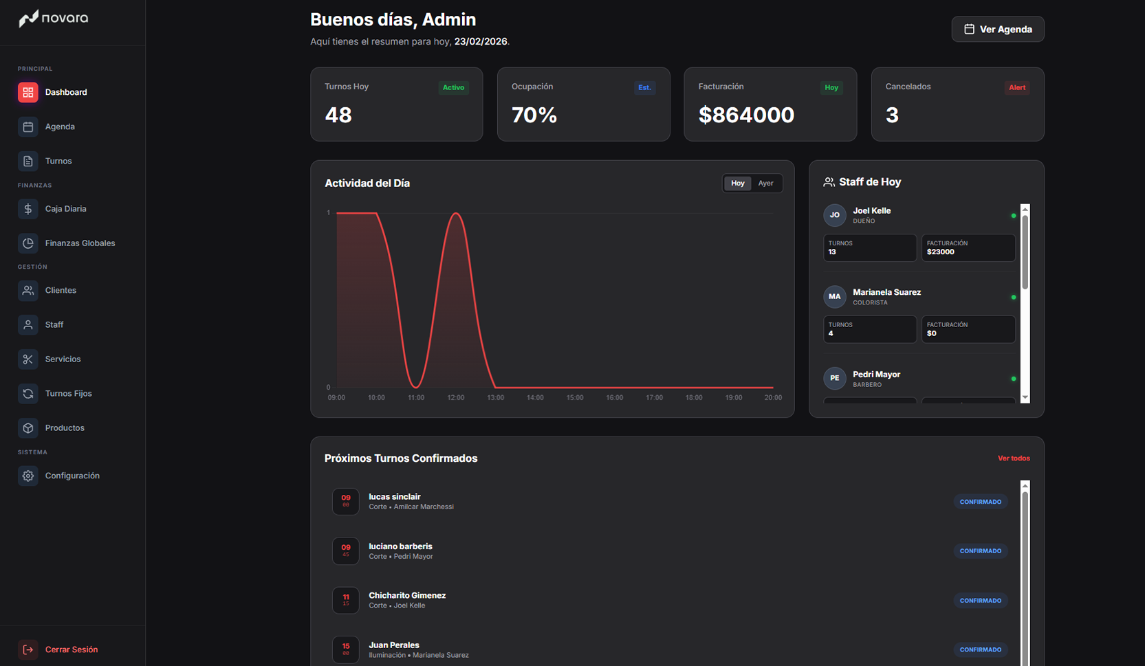 Sistema de turnos online con panel administrativo, agenda digital y control de reservas en tiempo real